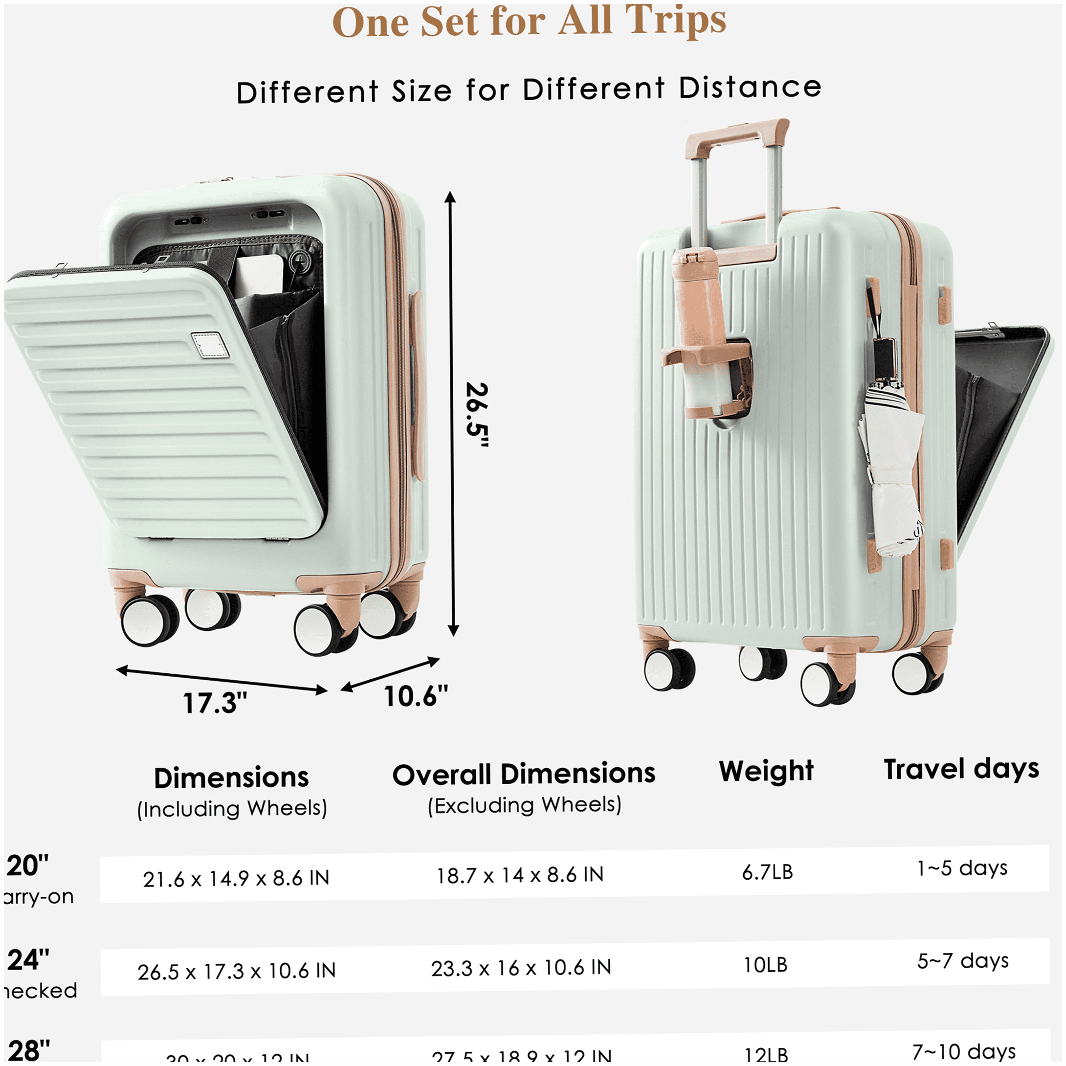 Airline Approved Carry On Luggage Set with USB Port, Front Opening, ABS Hard Shell & Spinner Wheels