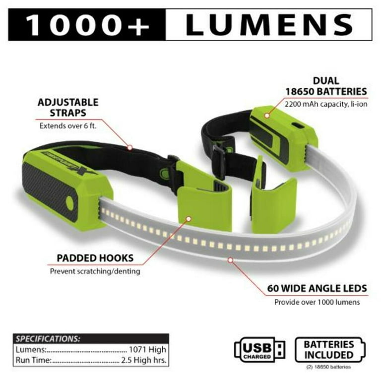 How Many Lumens Do I Need for a Work Light? – LEDMyPlace