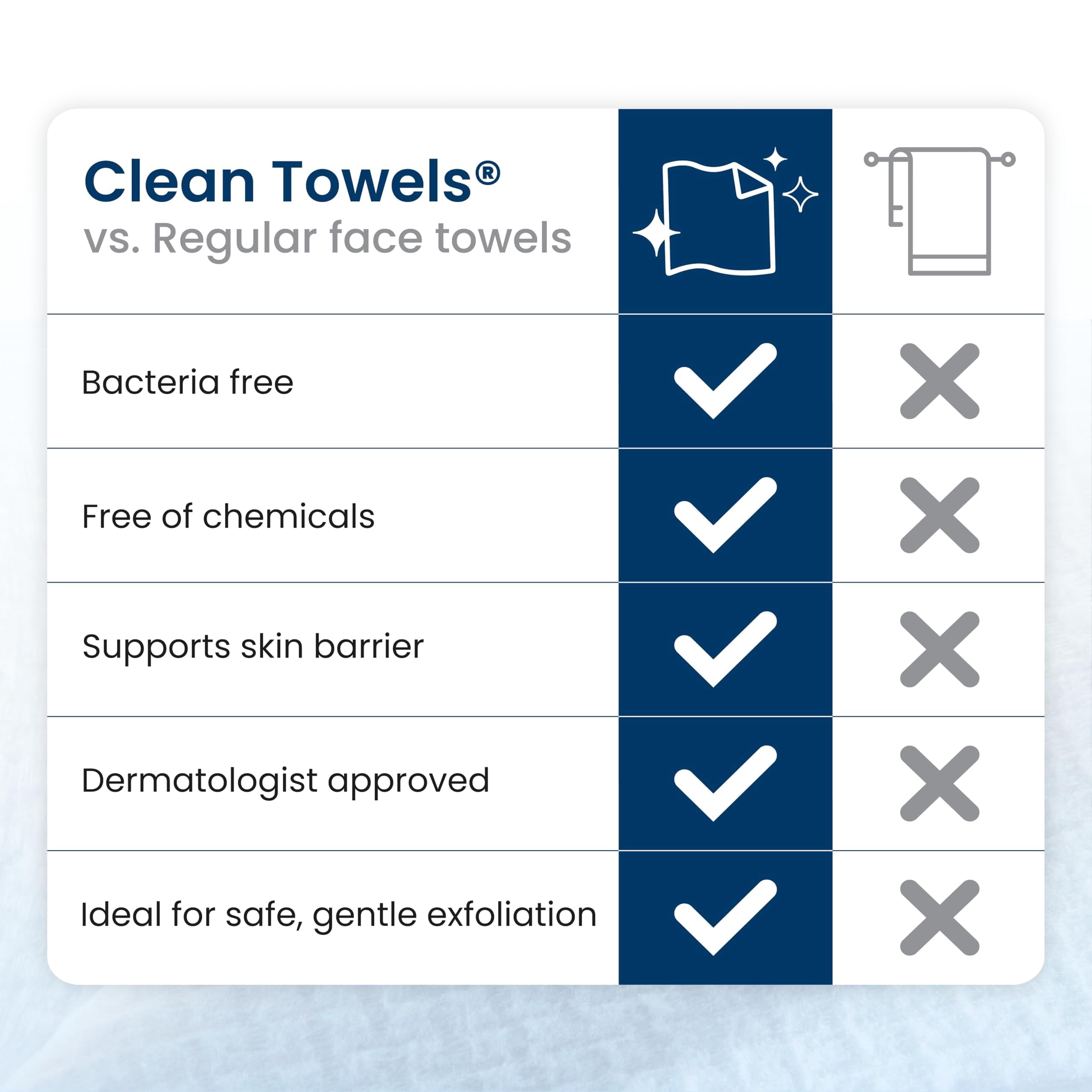 Clean Towels Original, 50ct