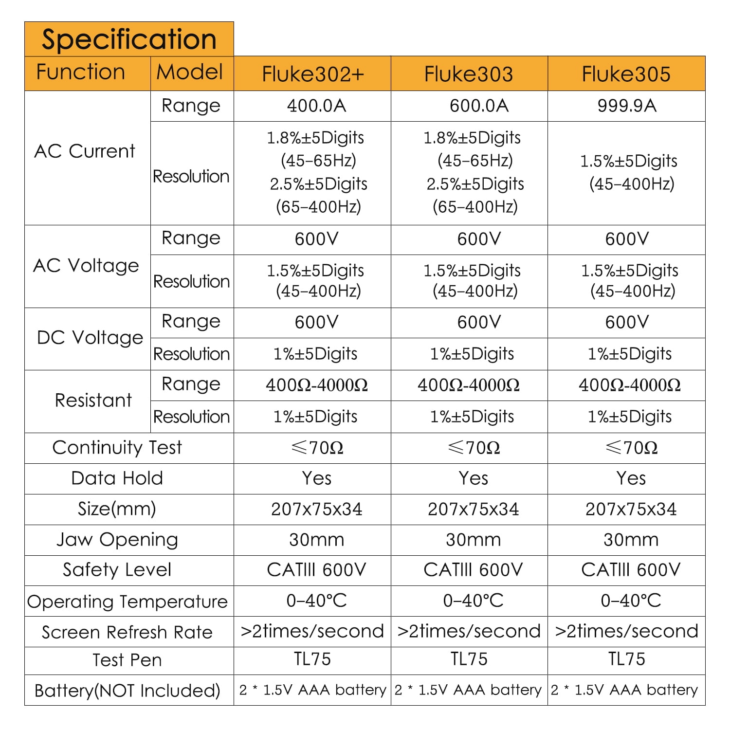 Handheld Clamp Meter LCD Display Digital Clamp Multimeter Clamp Type Universal Meter Ammeter AC/DC Voltage Meters Testers