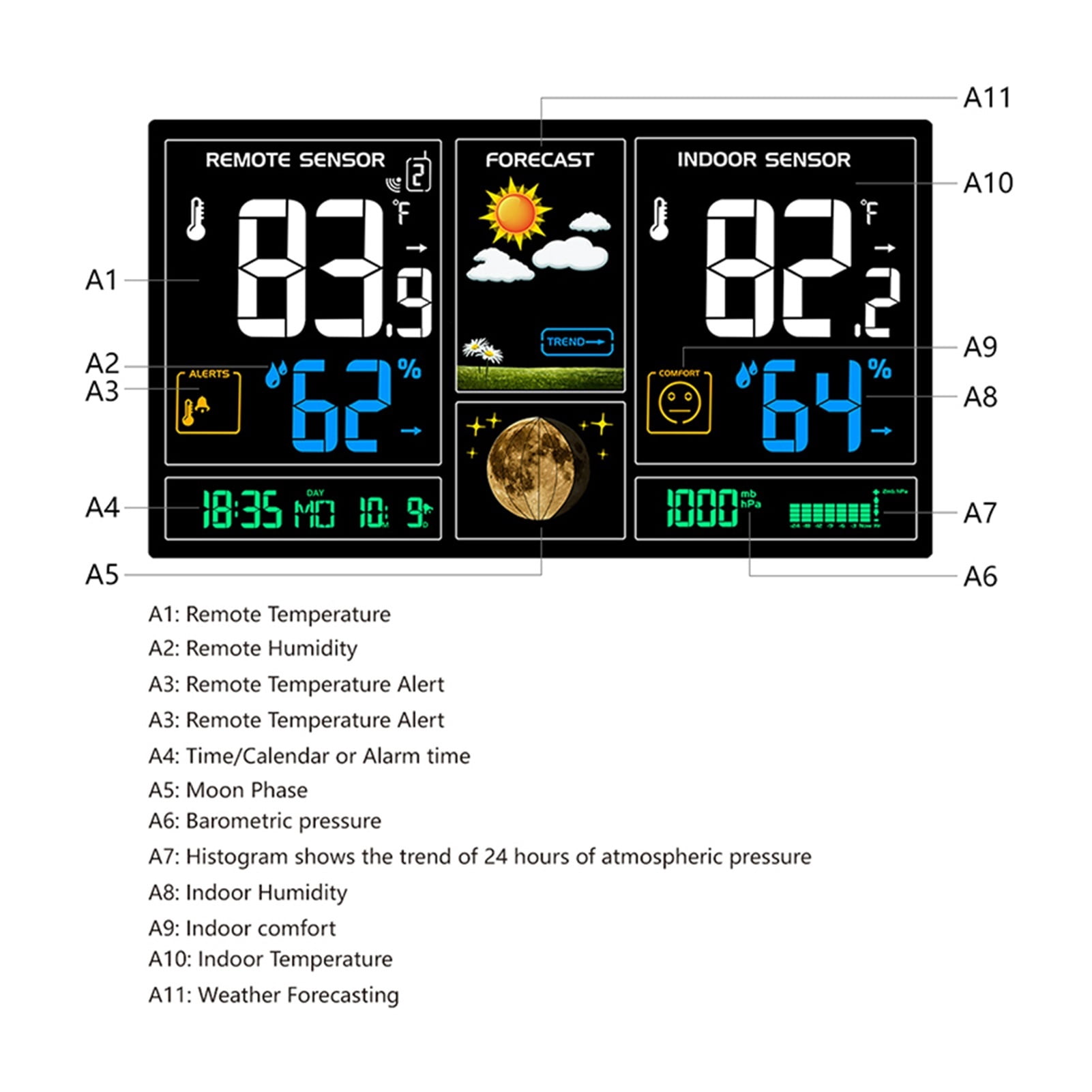 Weather Station 3 Sensors Wireless Color LCD Display Humidity Weather Forecast RCC Snooze Alarm Clock Outdoor ,Easy to Operate