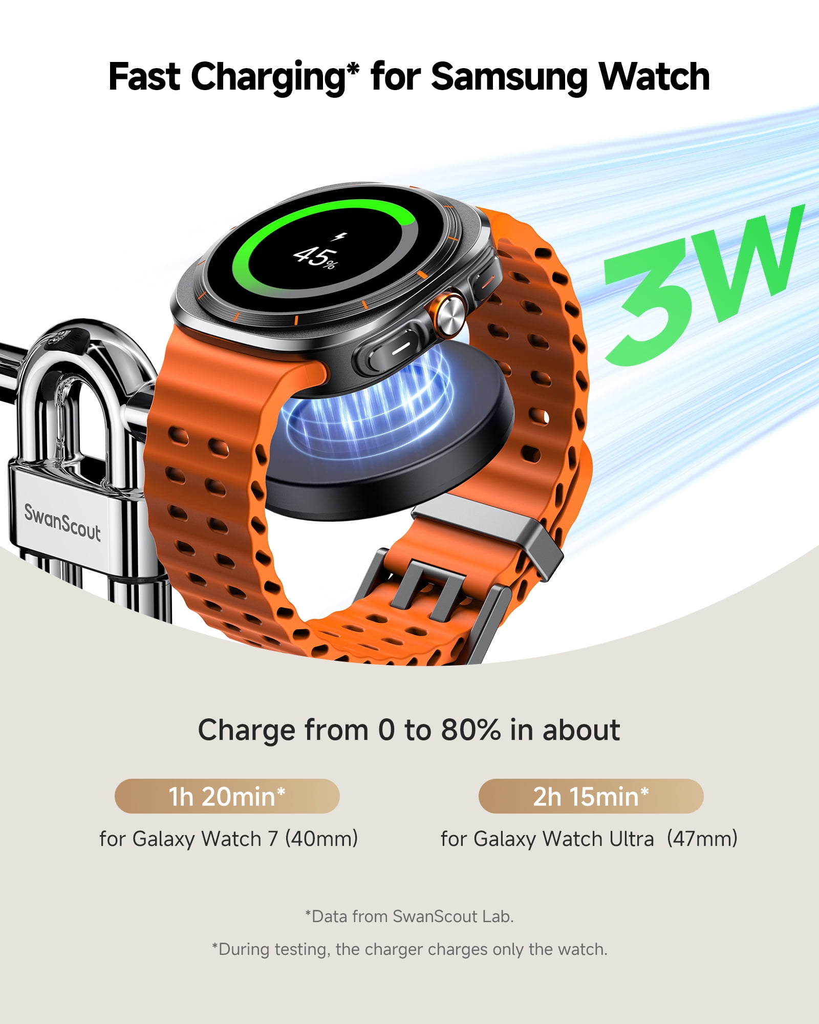 Magnetic Wireless Charger for Samsung Phones (Need A Magnetic Case), for Galaxy S26/S25/S24/S23/Z Fold7/Z Flip 7/S22, Galaxy Watch 8/8 Classic/Ultra/7/6/5/4/3, SwanScout 712SM (No Adapter)