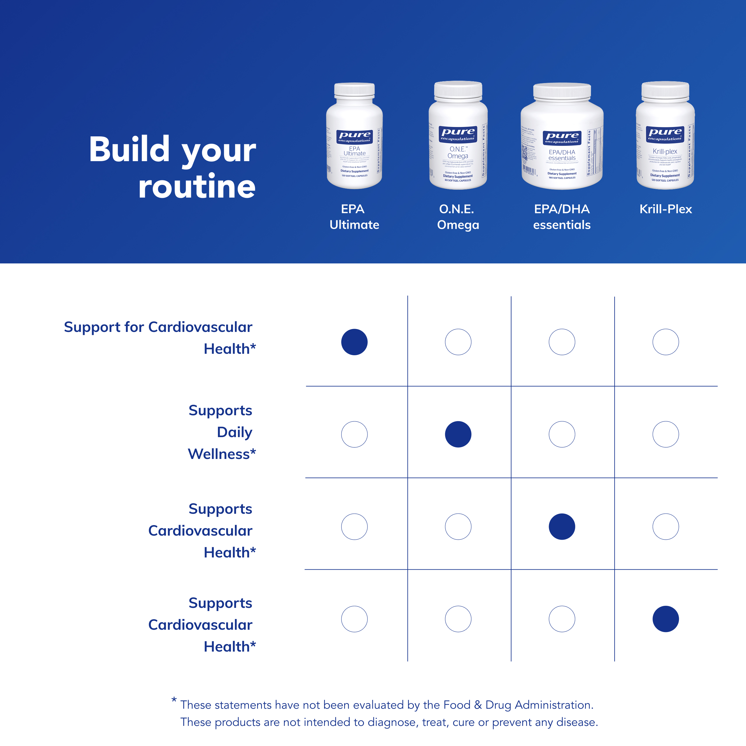 Pure Encapsulations EPA Ultimate - Eco-Friendly Supercritical CO2 Extracted EPA Fish Oil Concentrate - 120 Softgel Capsules