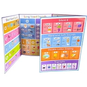 Basic English Vocabulary Guide Chart Large Words Building Poster Chart 28.7x21cm For Students Homeschooling