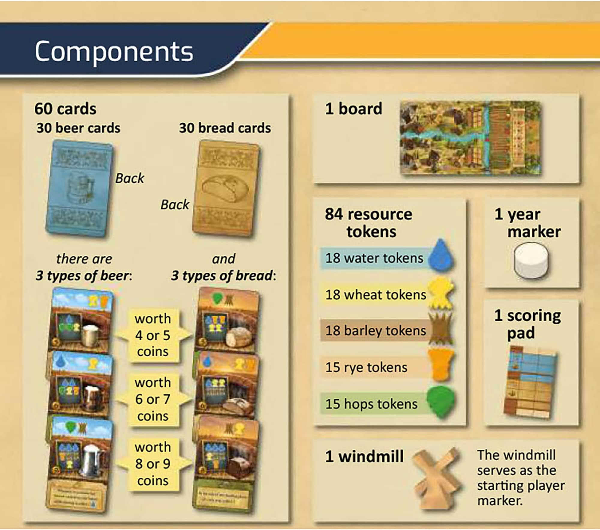 Capstone Games Beer & Bread Card Game for 2 Players, Strategic Brewing and Baking Theme with Competitive Resource Planning, Gameplay Replay Value for Adults and Teens | Ages 10+ | 30 Minute Playtime