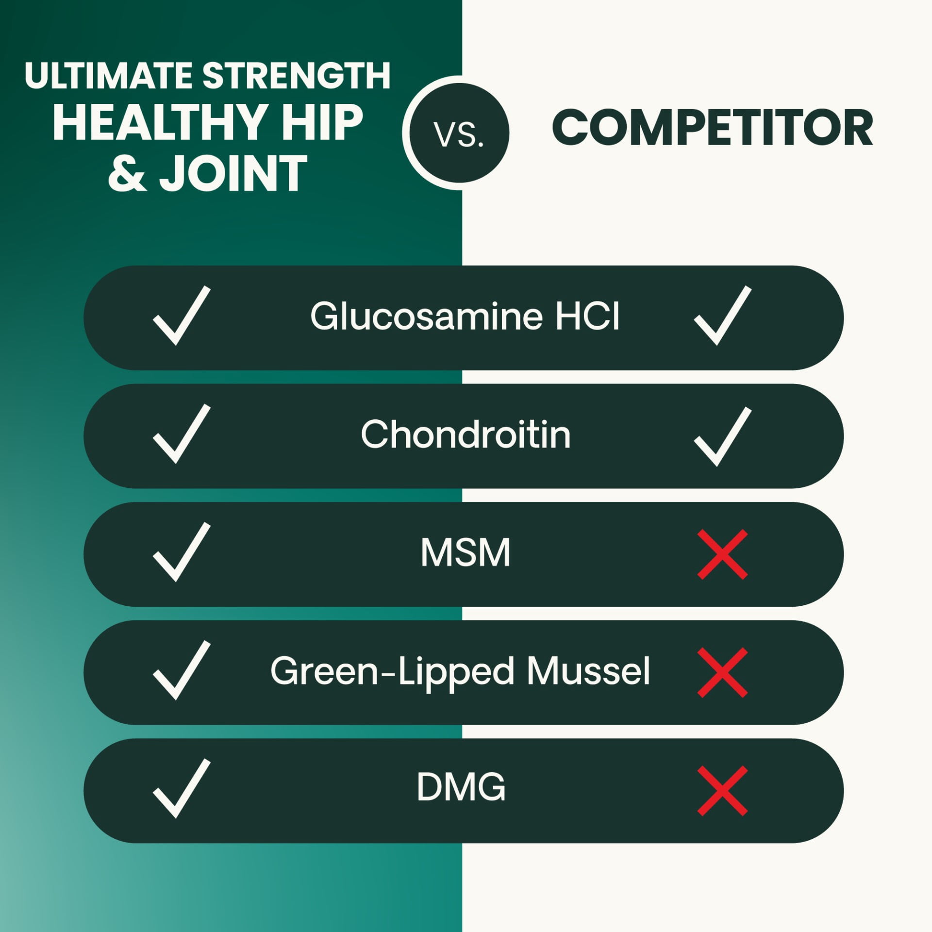 VetriScience Ultimate Strength Hip & Joint Care Glucosamine Chews for Cats, Chicken , 60 Count Jar