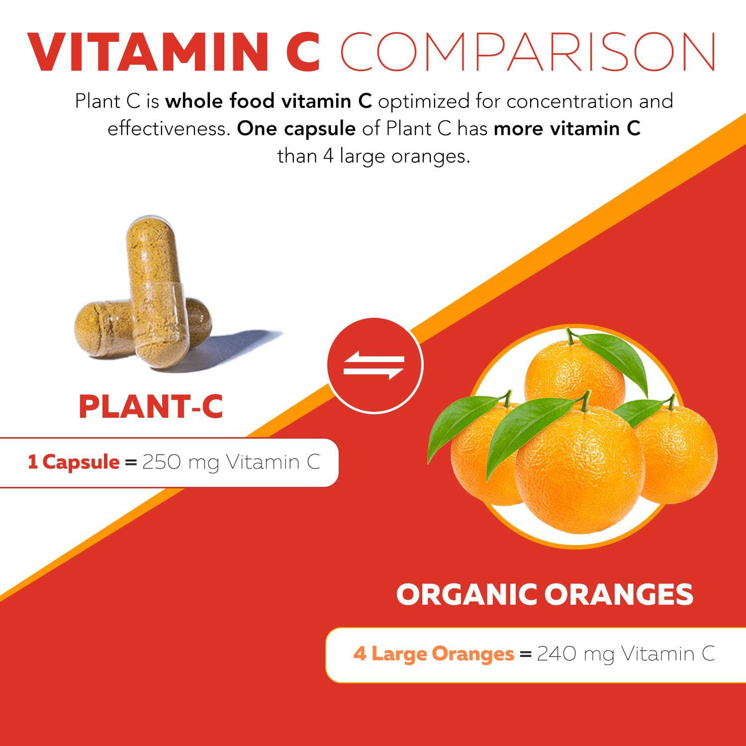 Triquetra Health Plant C™ | Organic Whole Food Vitamin C Complex