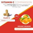 thumbnail image 4 of Triquetra Health Plant C™ | Organic Whole Food Vitamin C Complex, 4 of 8