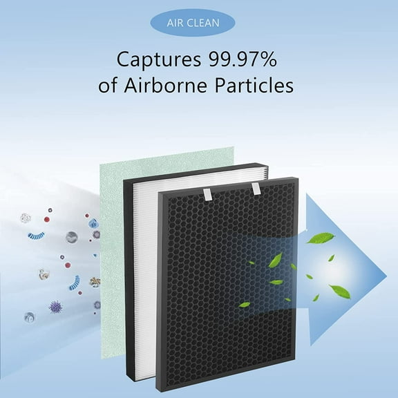 2 Set Air400 True HEPA Replacement Filter Set - Compatible with  Air400, 2521 HEPA & 2520 Carbon Filters, 99.97% Particle Removal