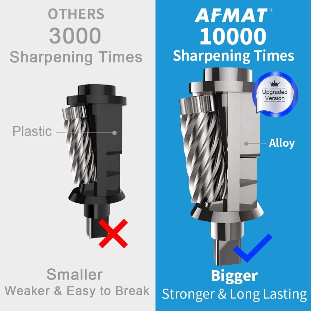 AFMAT Heavy Duty Electric Pencil Sharpener for 6.5-8mm No.2/Colored, UL Listed Professional Pencil Sharpener w/Stronger Helical Blade, for Classroom,Gray, New