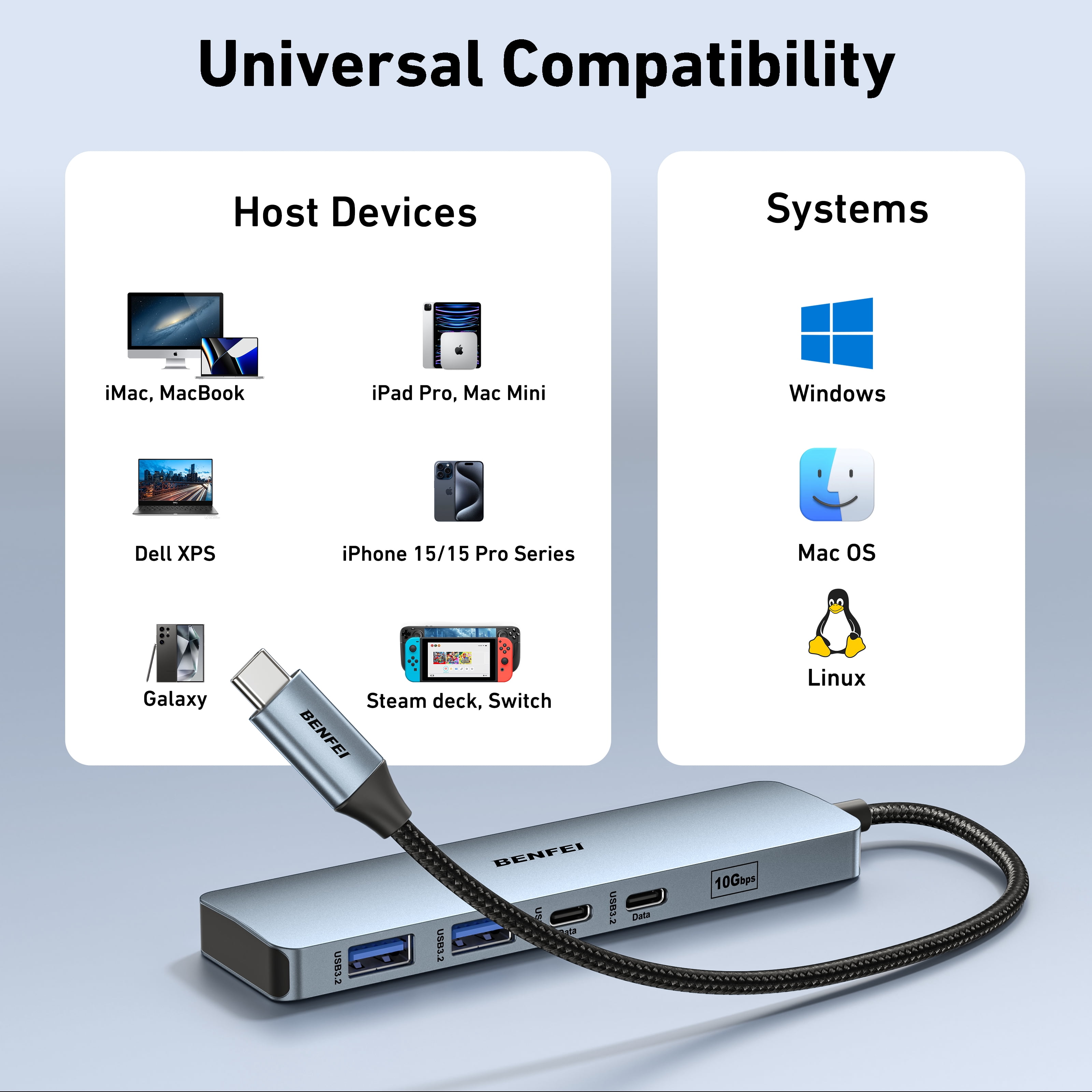 BENFEI USB C HUB 6-in-1 with HDMI(4K@60Hz), 100W Power Delivery, 10Gbps 2*USB-A and 2*USB-C