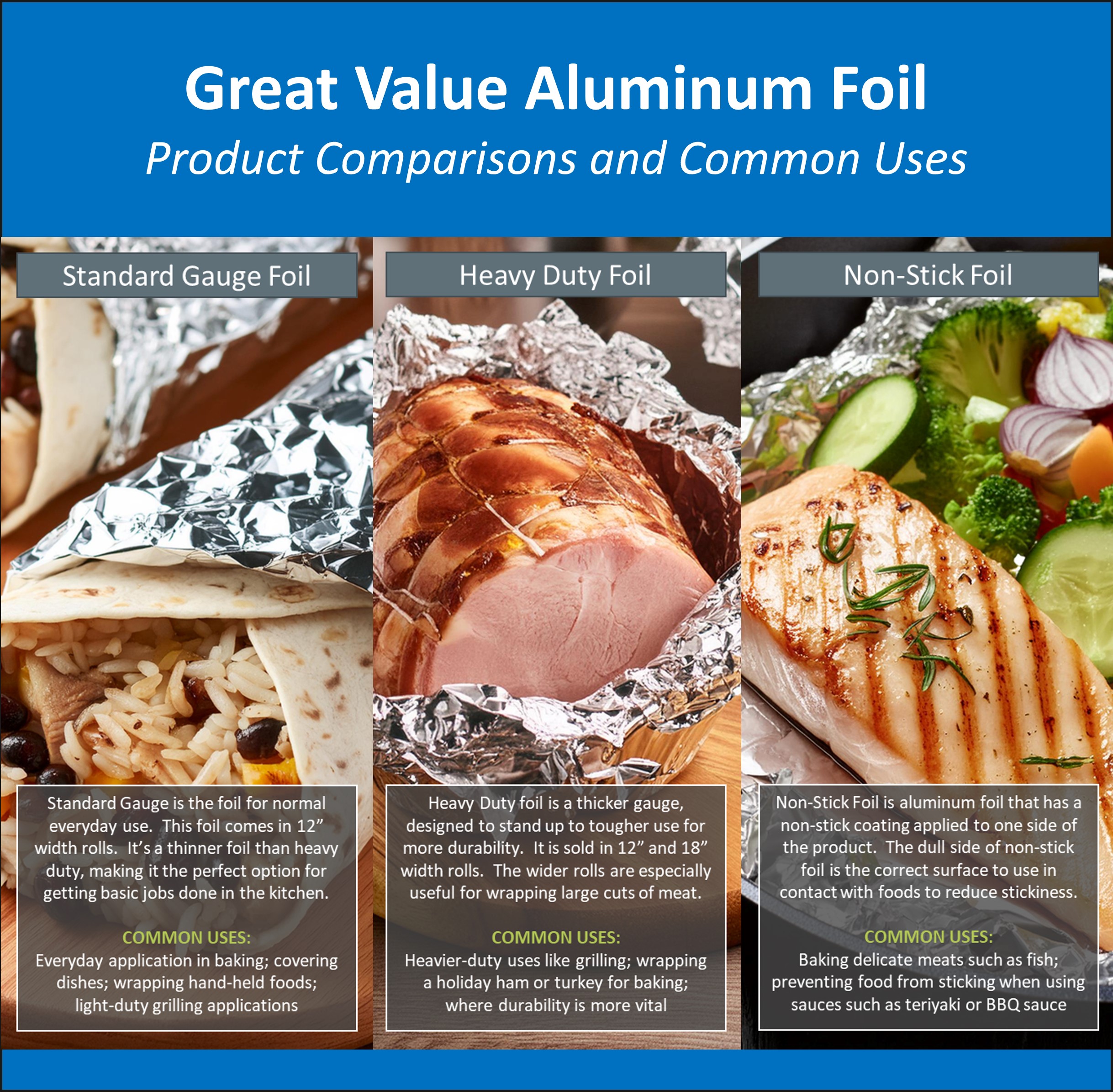 Great Value Aluminum Foil, 25 Sq Ft, 16 Pack photo 8