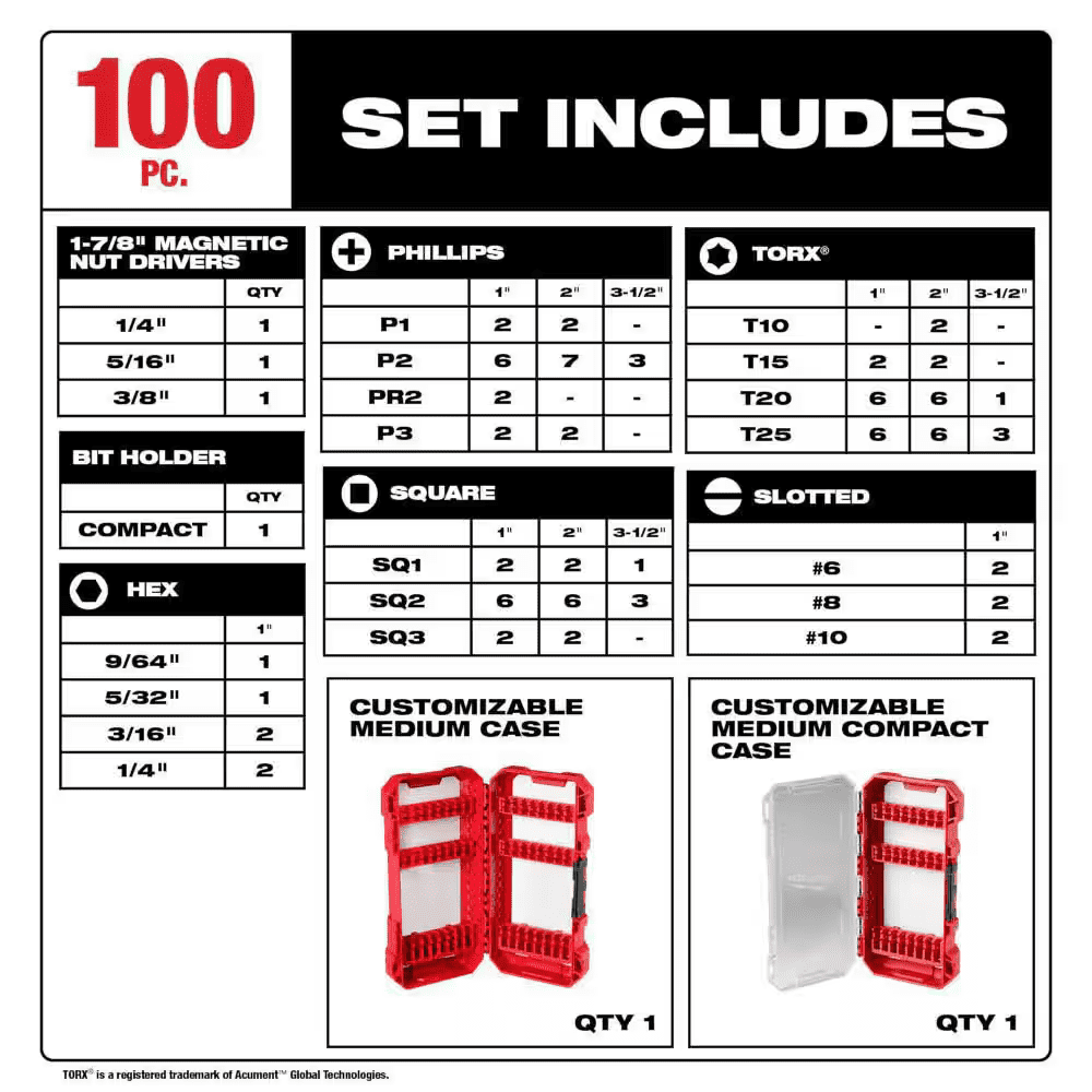 Milwaukee SHOCKWAVE Impact-Duty Alloy Steel Drill Bit Set, 100 Pieces