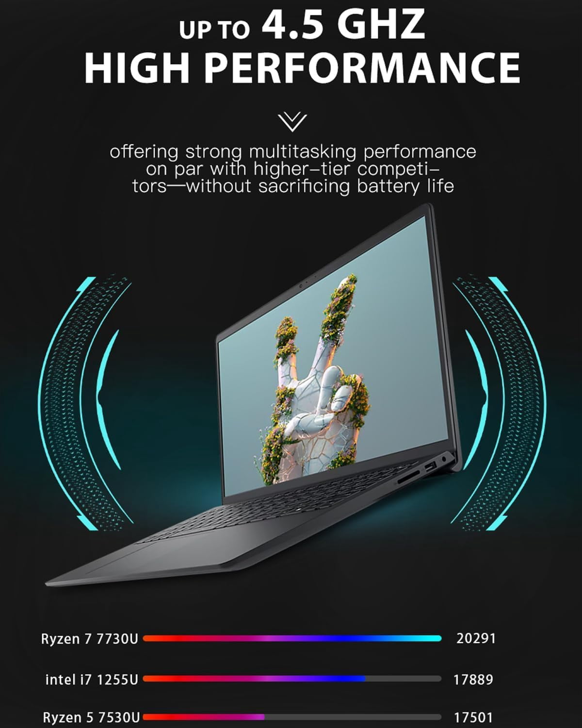 Dell Inspiron 15 3535 Touchscreen Laptop - Business & Student Laptop Computer, 15.6 Inch FHD LED-Backlit Display, AMD Ryzen 7 7730U, 32 GB RAM, 1 TB SSD, Win 11 Pro & Office Lifetime