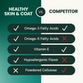 thumbnail image 6 of VetriScience Extra Strength Healthy Skin and Coat Chews for Dogs, Duck Flavor, 40 Count Bag, 6 of 13