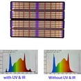 thumbnail image 7 of Waterproof 480W LED Grow Light | LM301H + 660/730nm/UVA | Dimmable & UV/IR Switch, 7 of 7