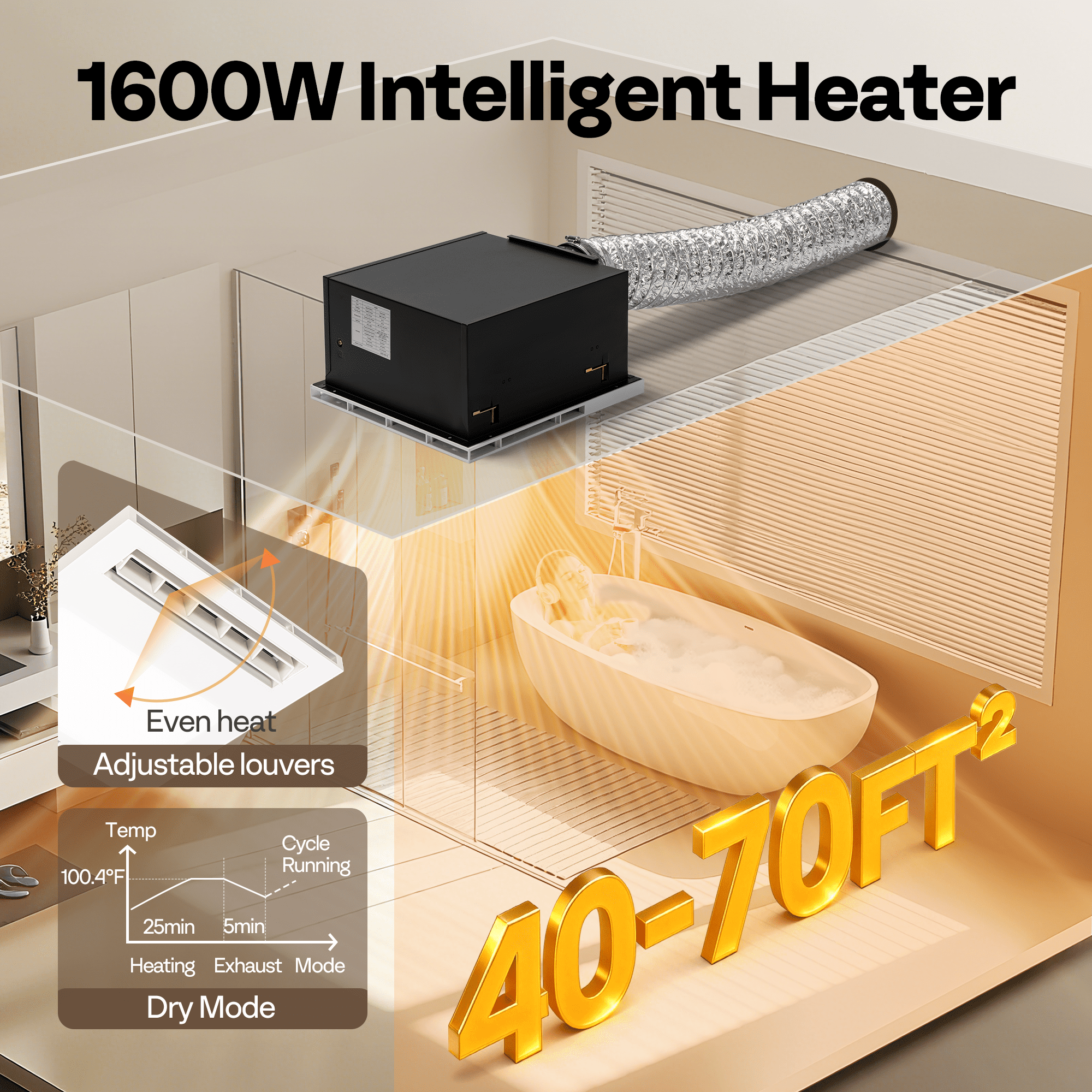 SPECSTAR Bathroom Exhaust Fan with 1600W PTC Heater, Humidity Sensor & LED Light, Ceiling Mount Ventilation Fan, 160 CFM DC Motor, 3 Color Temperatures, Remote Control, Oscillating Louver