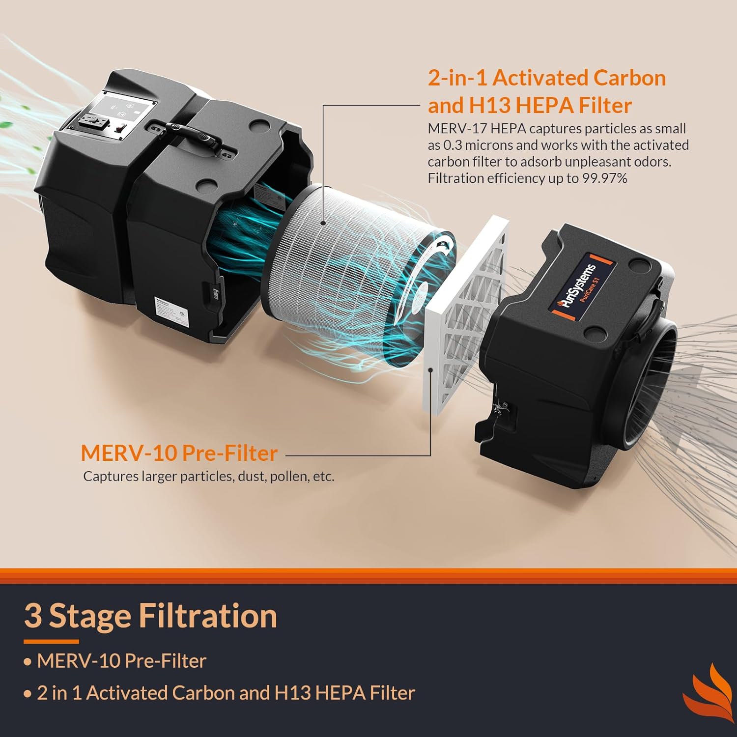 PURHYSTYEMS 900 CFM Air Scrubber Commercial, Portable Industrial Air Purifier with HEPA/Activated Carbon Filter, 5-Speed, Stackable, GFCI Outlet.Up to 1100 sq, ft.