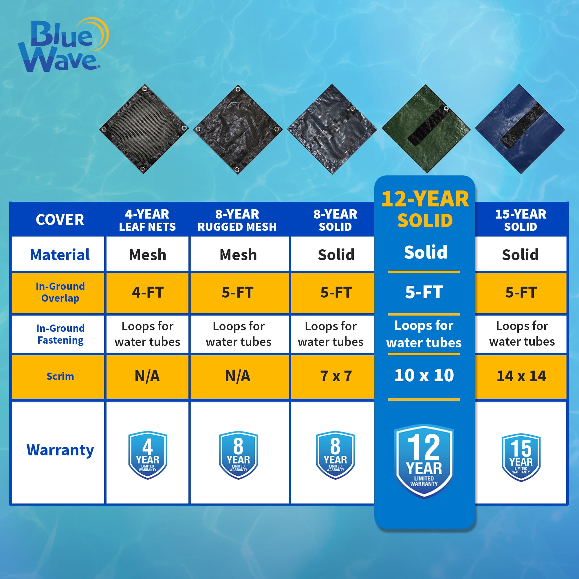 Blue Wave 25' x 45' 12-Year Rectangular In Ground Pool Winter Cover