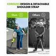 thumbnail image 2 of Firstness Cordless Leaf Blower, 20V Leaf Blower with 2 Batteries & Charger, Up to 450CFM/145MPH, 2 Variable Speed, Lightweight for Blowing Leaves, Patio Cleaning, Lawn Care and Dust, 2 of 9