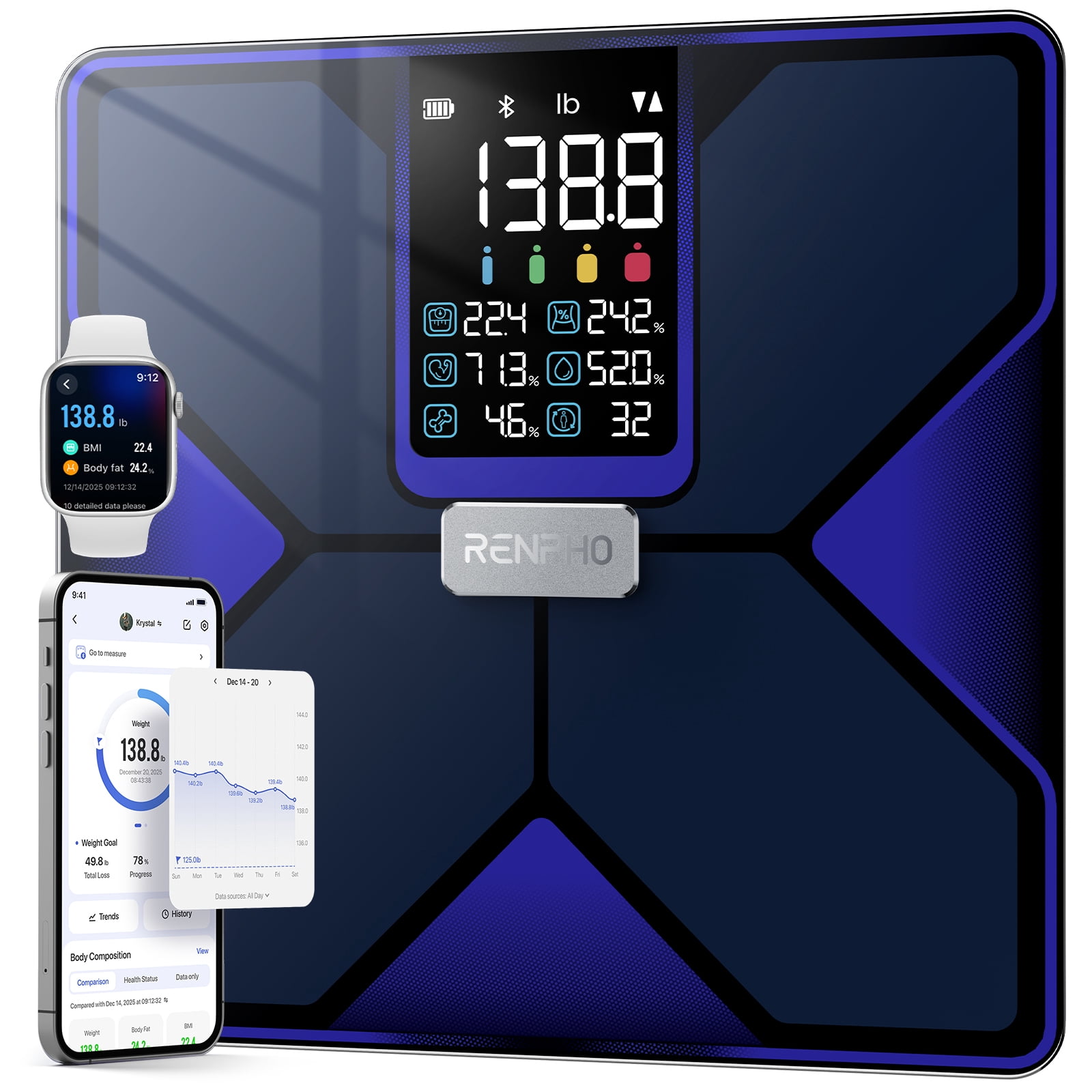 Fitbit Aria Wi-Fi Smart Scale Black - Walmart.com