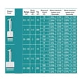 thumbnail image 3 of Multichannel Pipette Chemical Lab Equipment Digital Adjustable Micropipette Laboratory 8 Channels ,Easy to Operate, 3 of 7