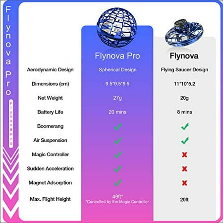 Flying Toys That Brings Magic into Reality Outdoor Cool Fidget Toys Flying Orb Ball Spinner Flynova Pro Hand Spinner Drones Ball Boomerang Fidget Spinner Soring Fly Orb Nova Blue Hover UFO D