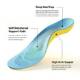 Walkomfy Pain Relief Orthotics,Plantar Fasciitis High Arch Support