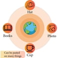 thumbnail image 6 of Earth Stickers Round Earth Cartoon Sticker Plastic Waterproof Small Blue Earth Self-adhesive Picture Decal Planner Stickers for DIY Craft Scrapbooking Laptop Luggage Cup Book Diary 0.98Inch, 6 of 6