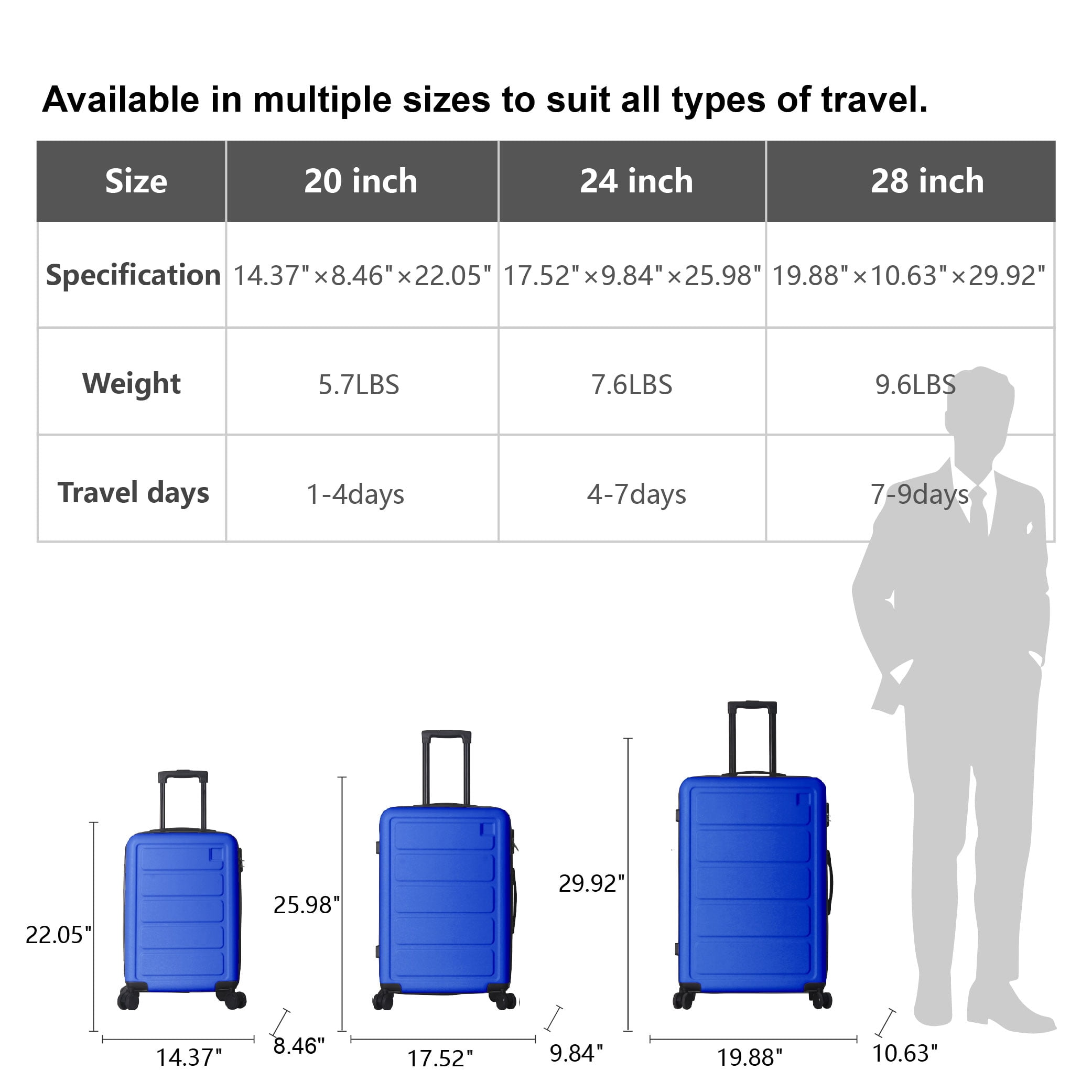 MAYEERTY 3-Piece ABS Luggage Set, Spinner Wheels, TSA Lock, Lightweight Suitcase, Royal Blue