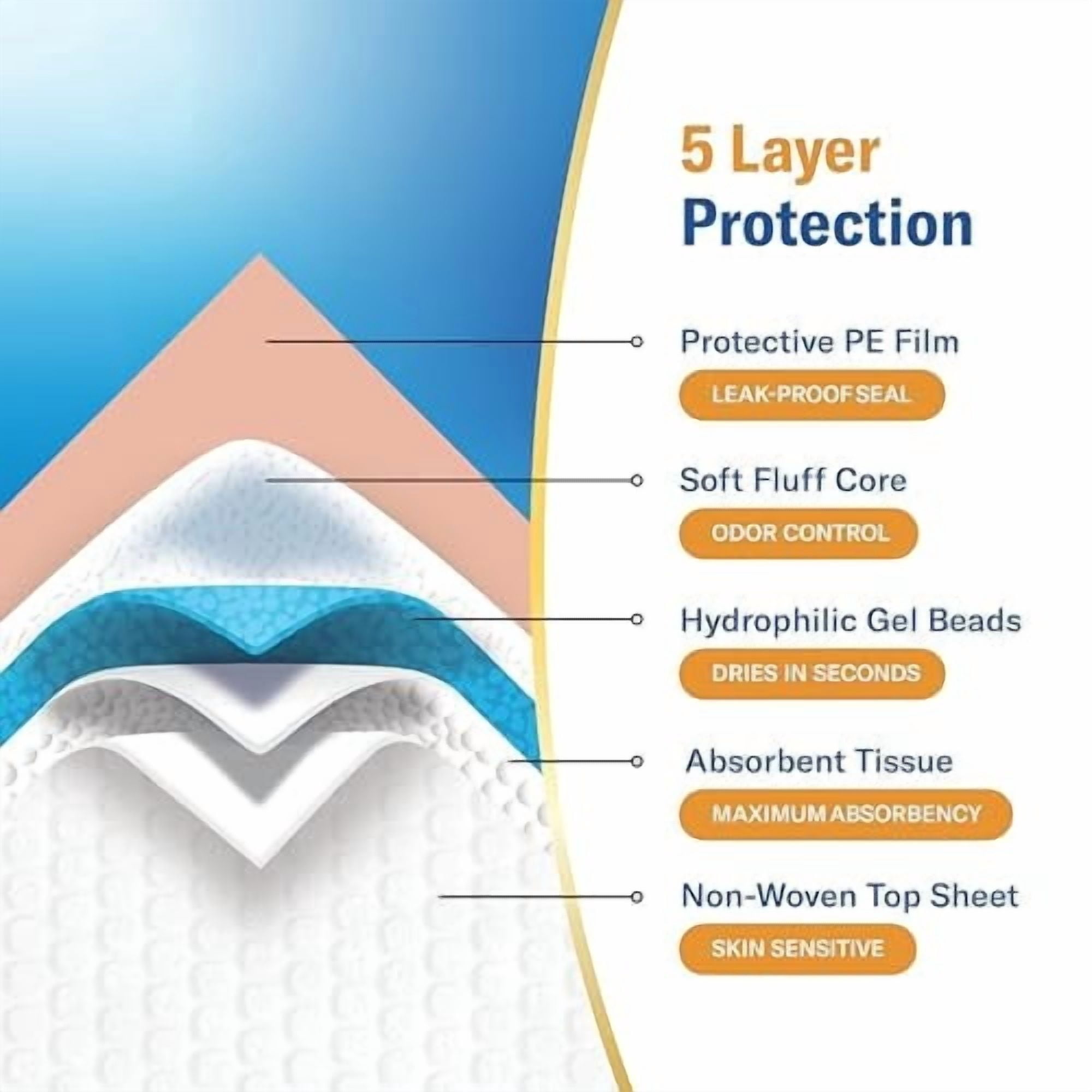 Chucks® Premium Disposable Underpads 30”x36” [100-Count] Ultra Absorbent Chux Incontinence Bed Pads Disposable Adult with Adhesive Tape, Pee Pads Pet Training Pads XX-Large 30x36 Bulk Pack