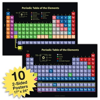 1pc,Periodic Table Of Chemical Elements Wall Poster Colourful