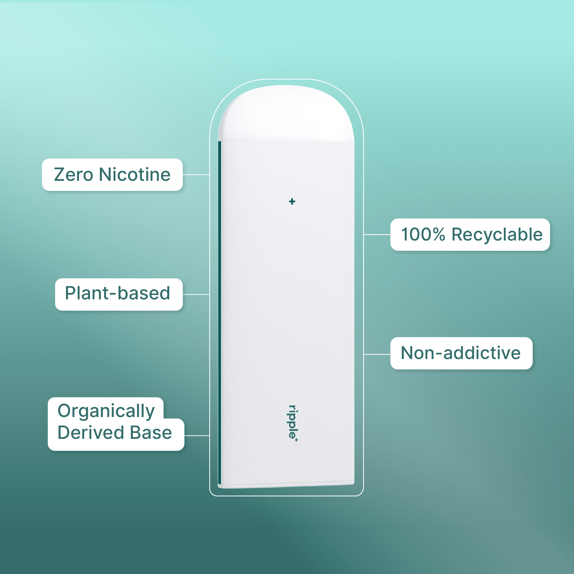Ripple Peppermint Diffuser - 1,000 Puffs, 0% Nicotine, + Spearmint & Cucumber, 100% Recyclable