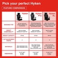 thumbnail image 4 of Staples Hyken XL Ergonomic Fabric Swivel Big & Tall Chair Black (ST63145), 4 of 16