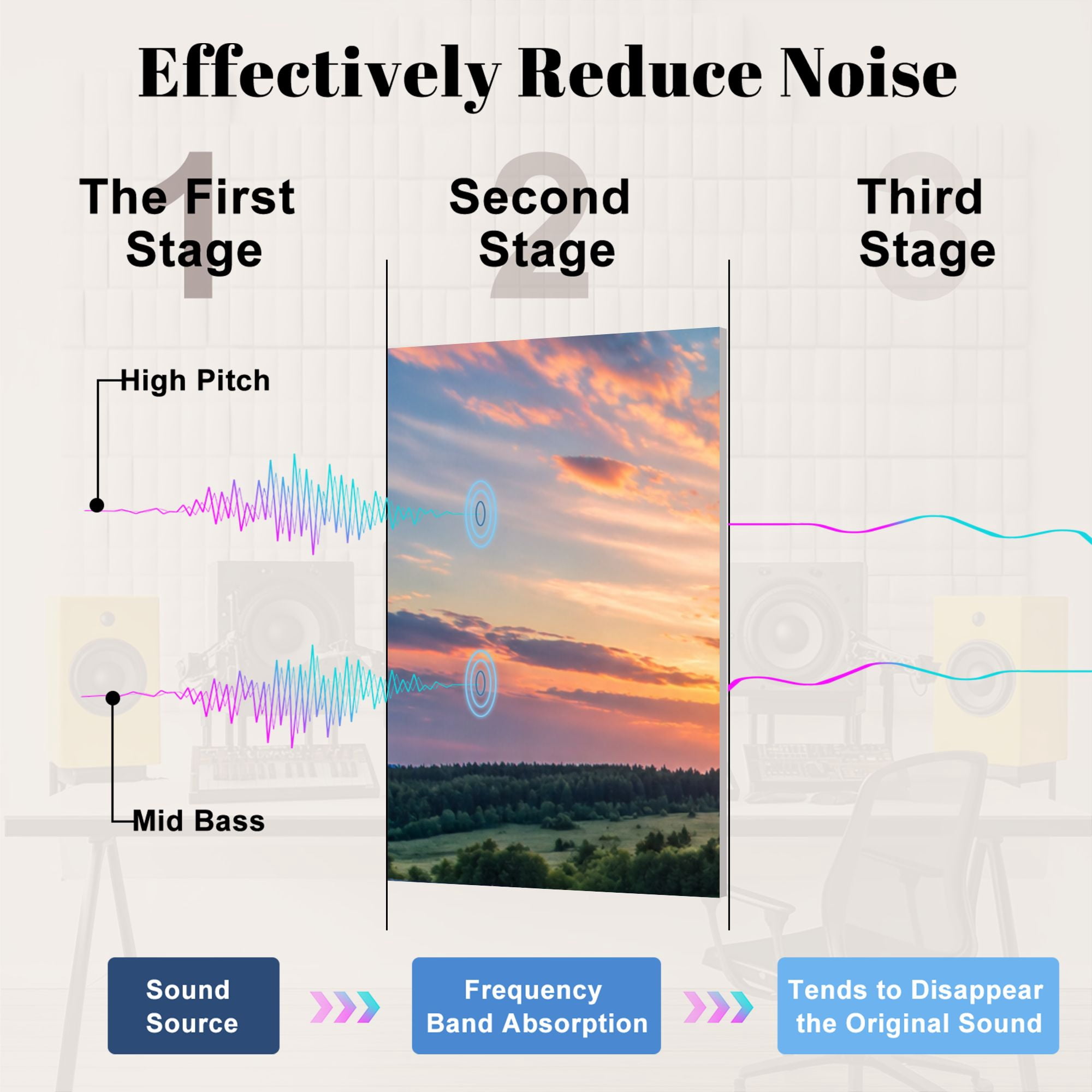 8 Pack Art Acoustic Panels Sound Absorbing Bluebonnets TX Decorative Soundproof Wall Panels Self Adhesive for Nursery Game Room Bedroom 48"x32"