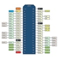 thumbnail image 3 of ESP32 ESP-32S NodeMCU-32S ESP-WWROOM-32 Carte de Développement, 3 of 5