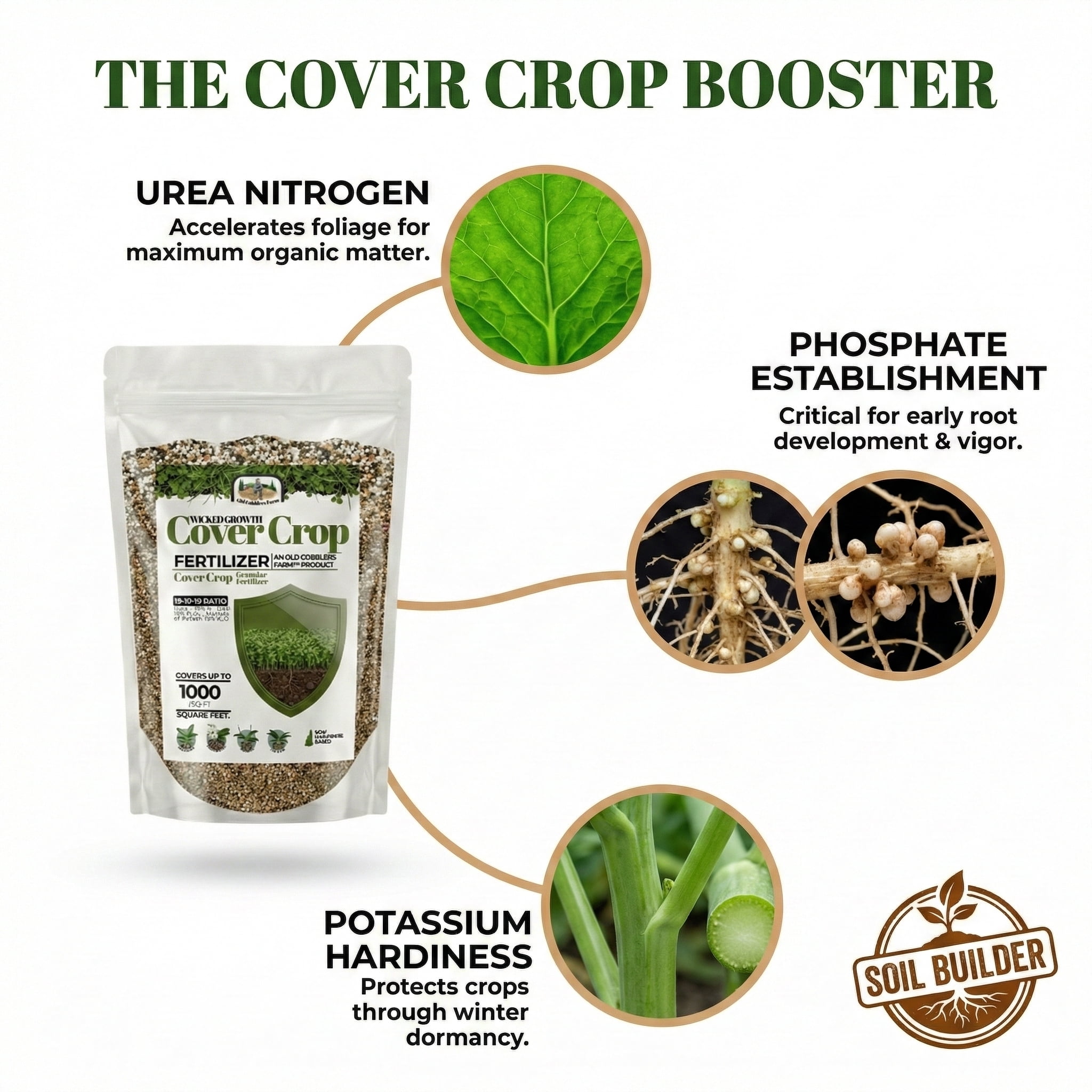 Old Cobblers Farm™ Cover Crop Food - Premium Fertilizer - Improves Soil Quality, boosts Organic Matter, and restores Soil Balance Between plantings (15 lbs)