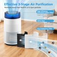 thumbnail image 3 of 2 Pack Airmega 100 Replacement Filter Compatible, 3 of 9