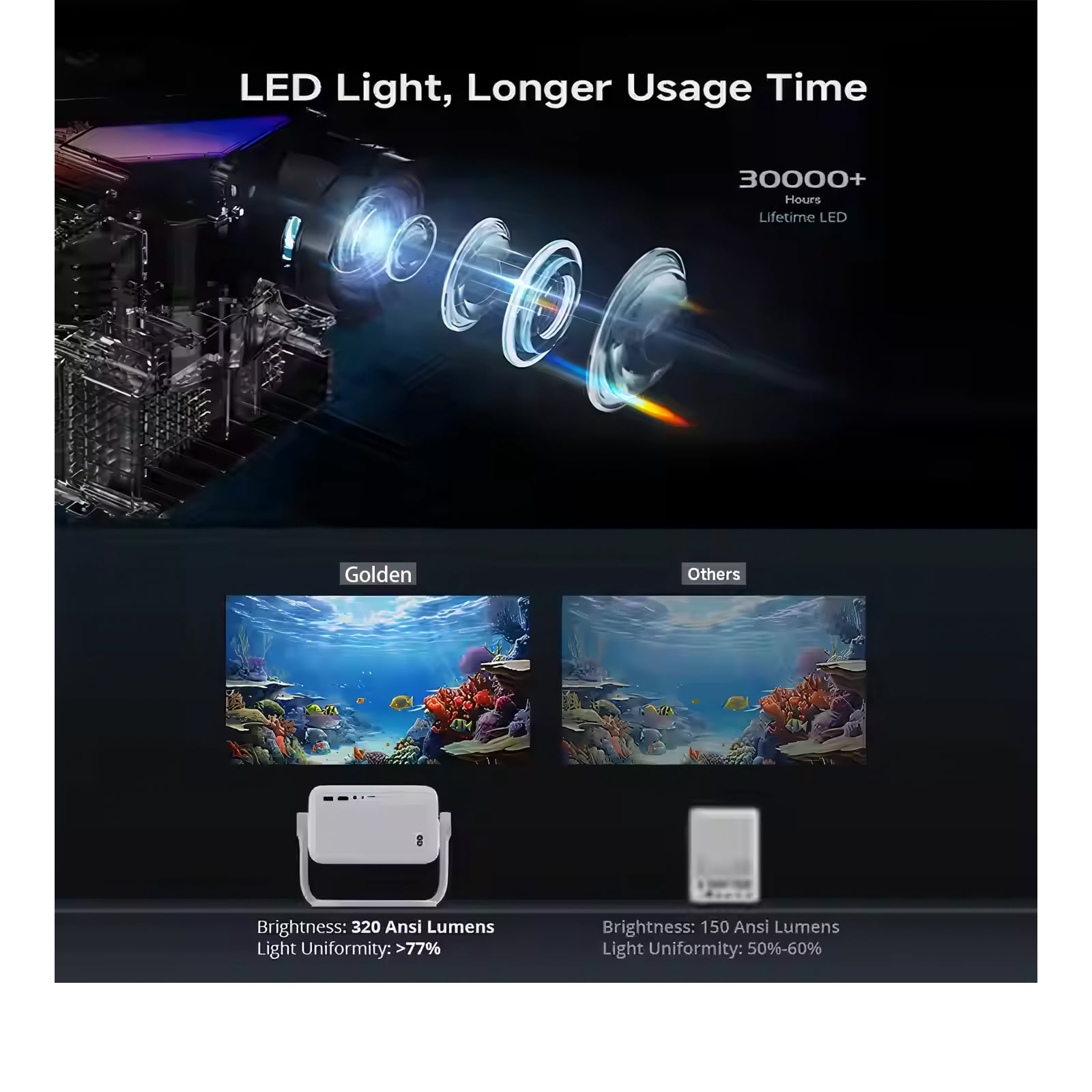 NexPlay 1080P Projector with WiFi and Bluetooth, Built-in Apps,Portable Projector for Indoor/Outdoor