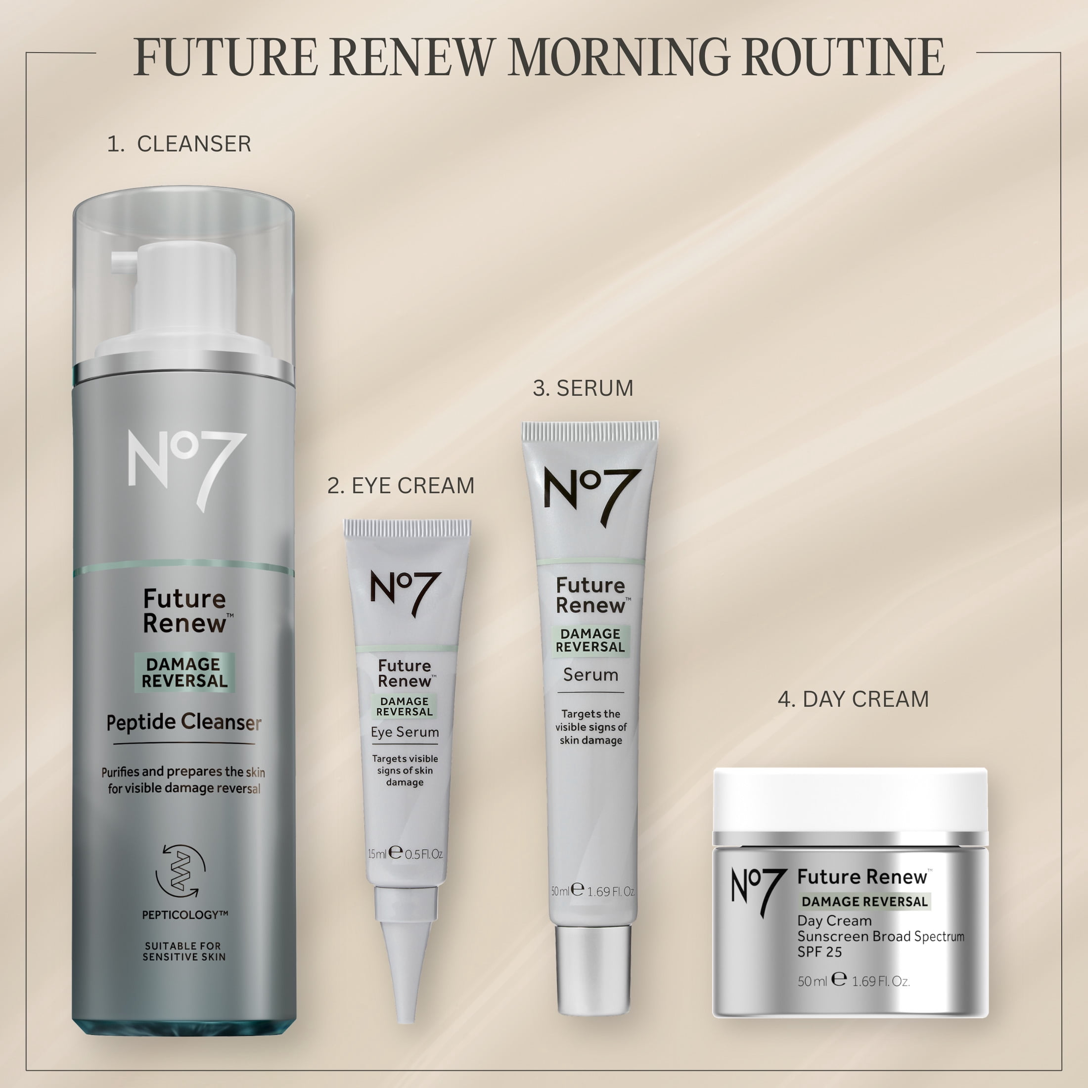 Future Renew Damage Reversal Serum
