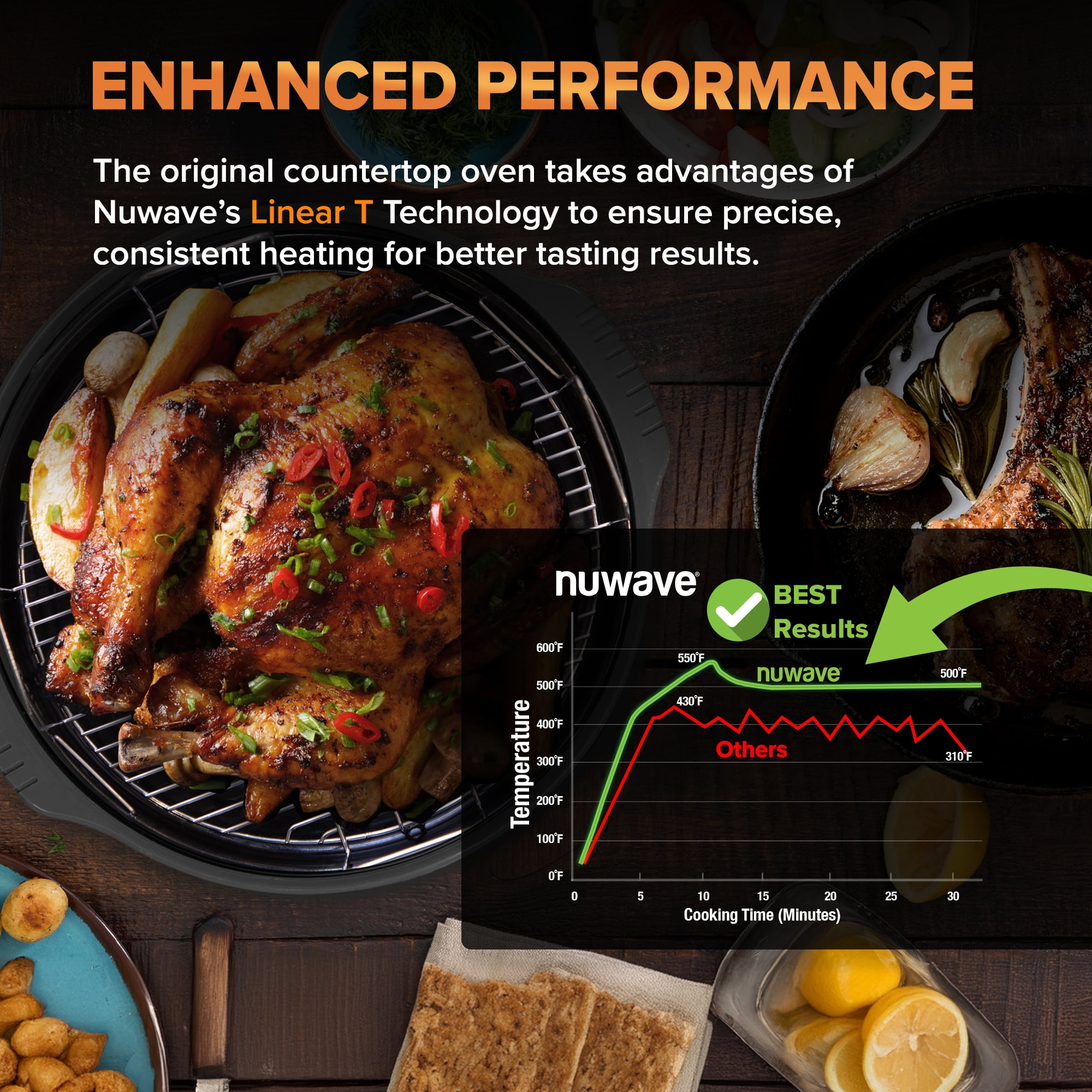 Nuwave Original Countertop Oven & Air Fryer