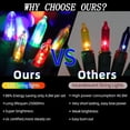 thumbnail image 3 of LAMPHOME 100 Mini LED Count Multi -Christmas Lights - 21.6FT LED Mini Lights, Mini led Lights for Indoor Outdoor Home Holiday Party Wedding Independence Day Decoration, 3 of 6