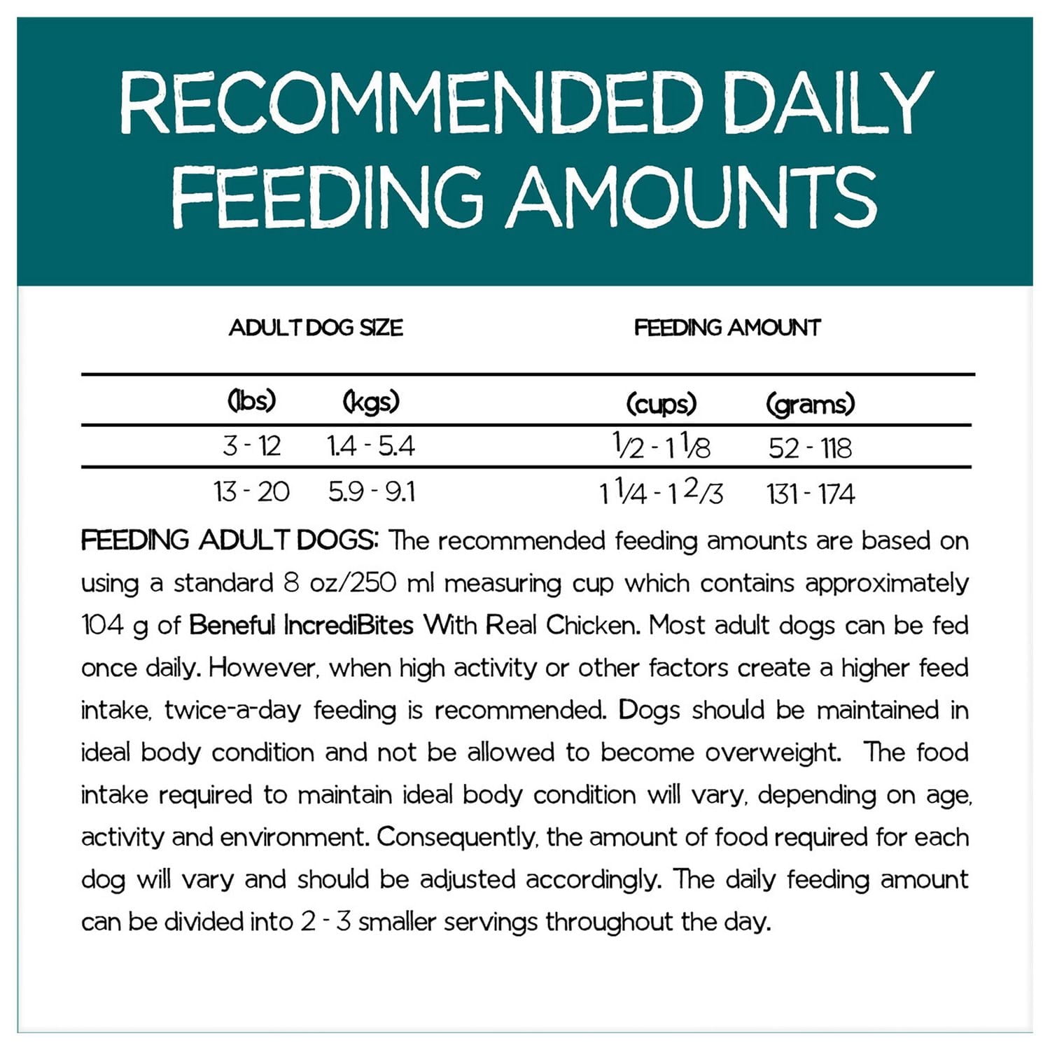 Beneful IncrediBites for Small Dogs with Real Chicken, Dry Dog Food, 1.6-7 kg