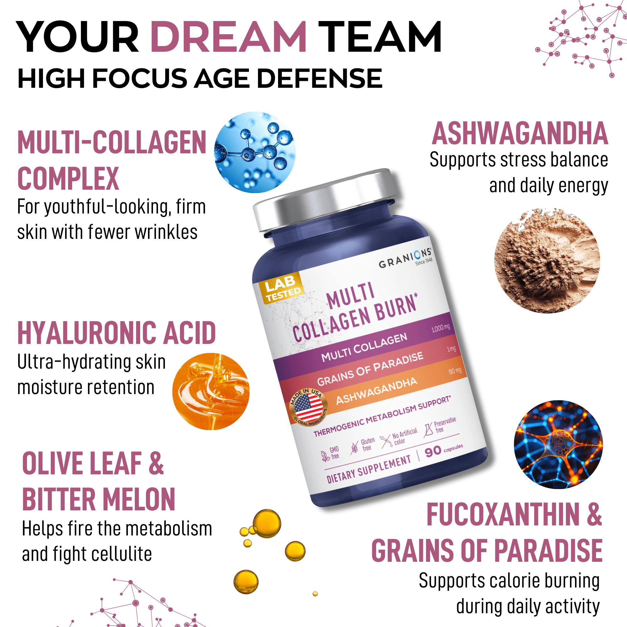 Granions Thermogenic Hydrolyzed Collagen Burn - Hyaluronic Acid, Vitamin C - Cellulite Defense and Dermal Repair Multi Collagen Peptides Capsules for Women and Men - 90 Pills