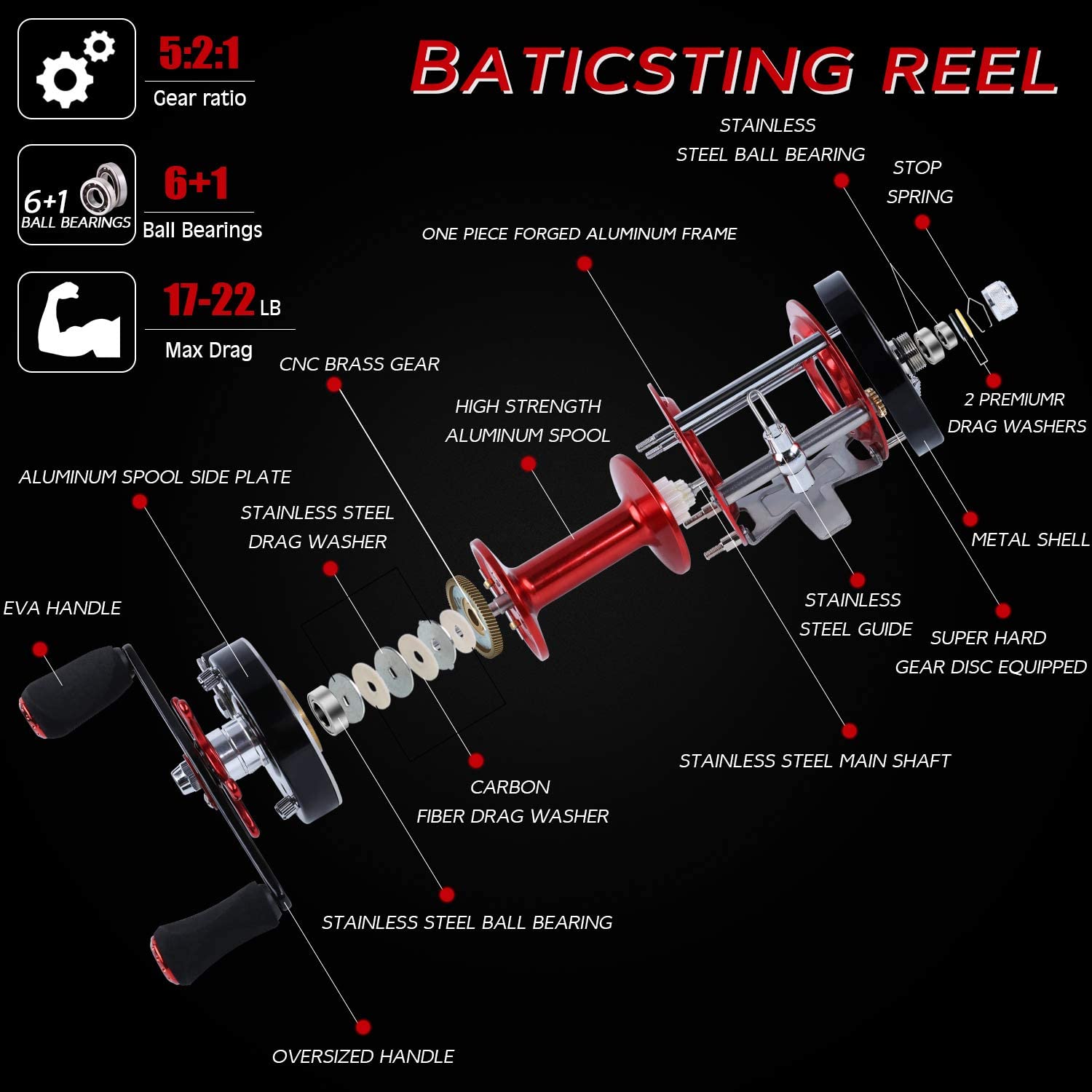 Sougayilang Round Baitcasting Reel Reinforced Metal Body EVA Left/Right Handle Conventional Fishing Reel - image 3 of 7