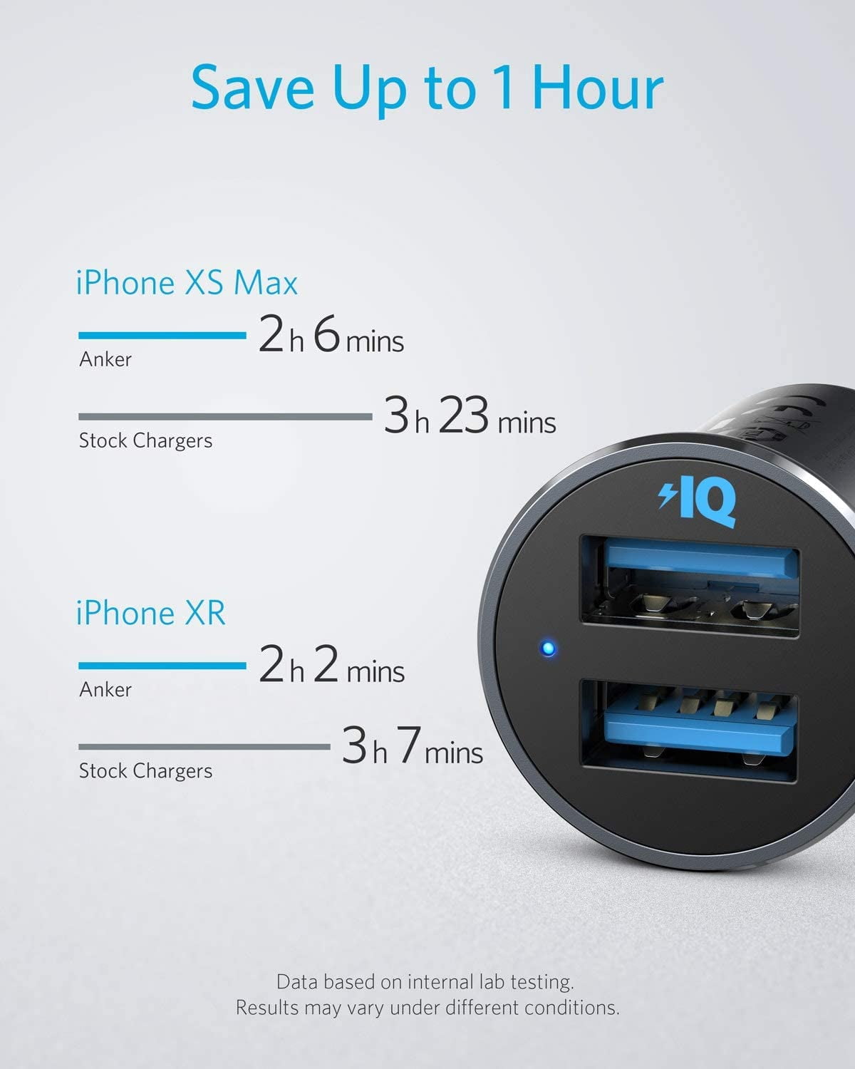 Anker 320 Car Charger (24W II), Mini Aluminum Alloy Dual USB with Blue LED for iPhone16 15 14 13 12 Series, iPad Pro/Air 2/Mini, Galaxy and More Not Compatible with Quick Charge (Black)