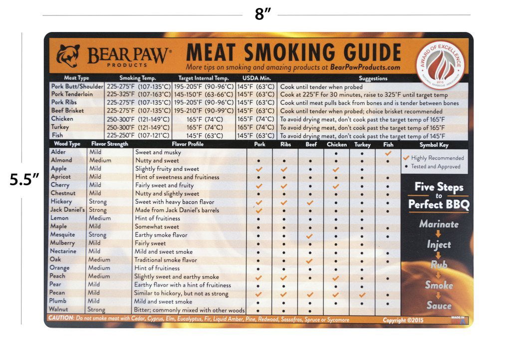 Smoking Wood Chart