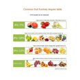 thumbnail image 5 of Digital Refractometer Sugar Meter Refractometer Digital Fruit Sugar Meter Juice Drinks Measuring Range 0-55%, 5 of 5