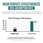 Triquetra Health SoActive Omega 3 EPA DHA