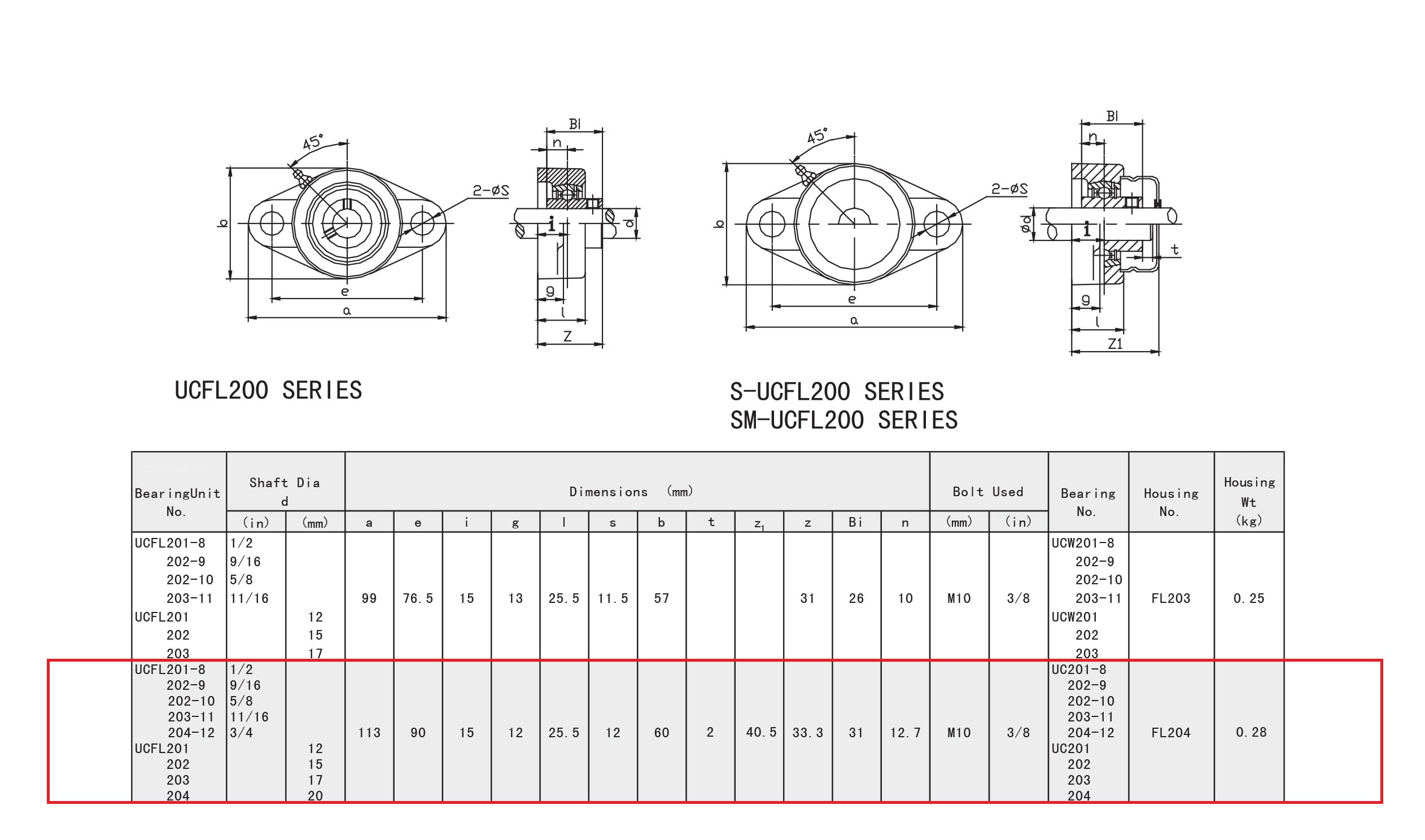 Jeremywell UCFL202-10 Pillow Block Bearing 5/8 inch Bore, 2 Bolt Flange Mounted, Solid Base (10 PCS)